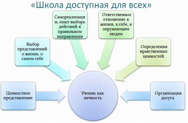 Детям с ограниченными возможностями здоровья.